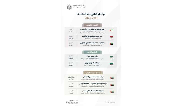 محمد بن راشد يعلن قائمة أوائل الثانوية العامة على مستوى الدولة