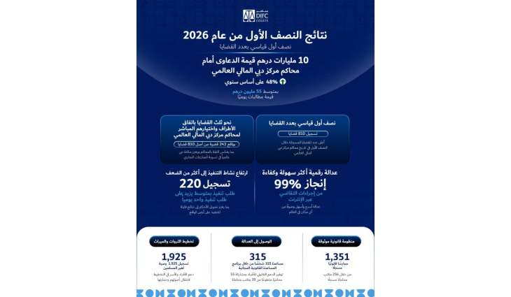 10 مليارات درهم قيمة الدعاوى أمام محاكم 