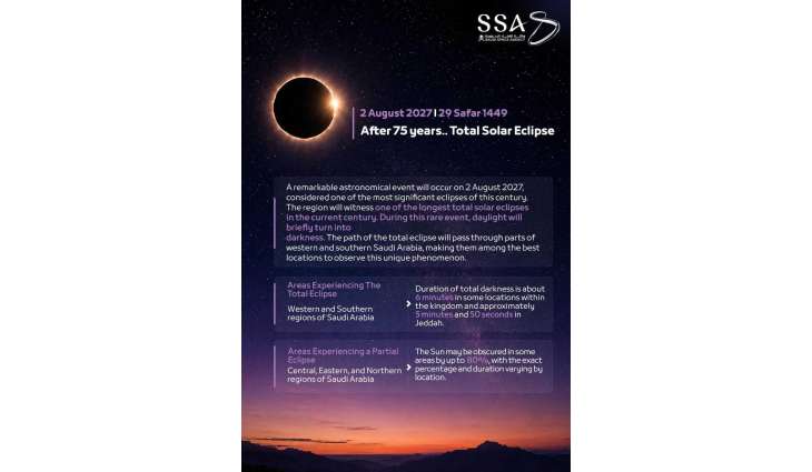 Saudi Space Agency: The Kingdom to Witness One of the Century’s Longest Total Solar Eclipses in August 2027