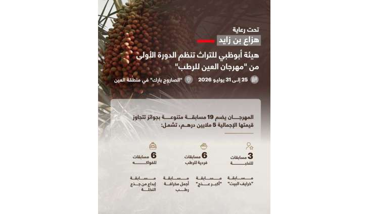 Abu Dhabi Heritage Authority organises inaugural Al Ain Rutab Festival