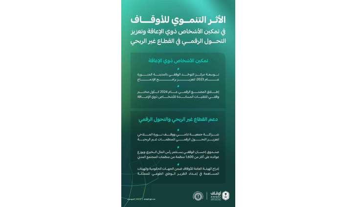 الاستعراض الوطني الطوعي يبرز إسهامات الأوقاف في تحقيق أهداف التنمية المستدامة
