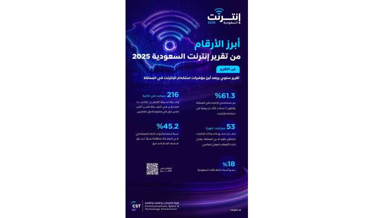 هيئة الاتصالات والفضاء والتقنية تستعرض تطور البنية التحتية الرقمية في المملكة عبر تقرير إنترنت السعودية 2025