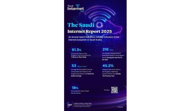 CST Highlights Saudi Digital Infrastructure via Internet Report 2025