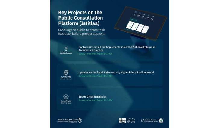 60 Projects Open for Feedback Through Istitlaa Platform