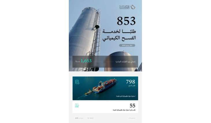 وزارة الصناعة والثروة المعدنية تعالج 853 طلبًا لخدمة الفسح الكيميائي خلال يونيو 2026