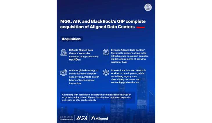 AIP, MGX, BlackRock's GIP close $40 billion acquisition of Aligned Data Centres