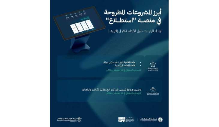 طرح 60 مشروعًا عبر منصة 