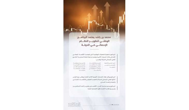محمد بن راشد يعتمد البرنامج الوطني لتطوير النظام الإحصائي في الدولة