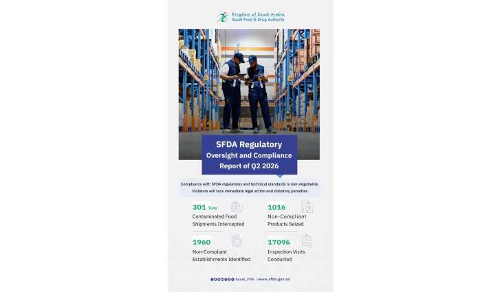 SFDA Intercepts over 300 Tons of Non-Compliant Food Products in Q2 2026