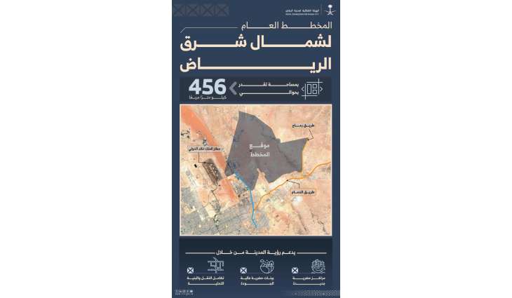 الهيئة الملكية لمدينة الرياض تعلن الانتهاء من إعداد المخطط العام لشمال شرق الرياض