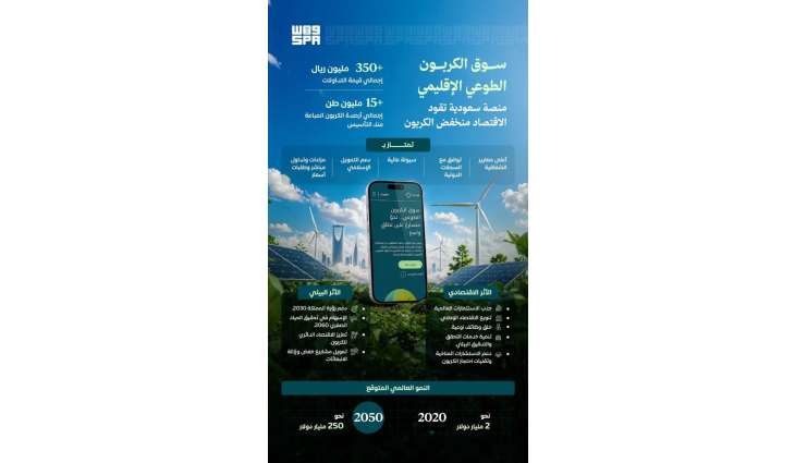 سوق الكربون الطوعي.. منصة سعودية تقود التحول المستدام وتعزز الاقتصاد منخفض الكربون